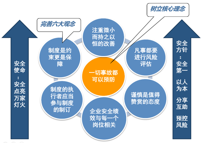 应急管理咨询方案